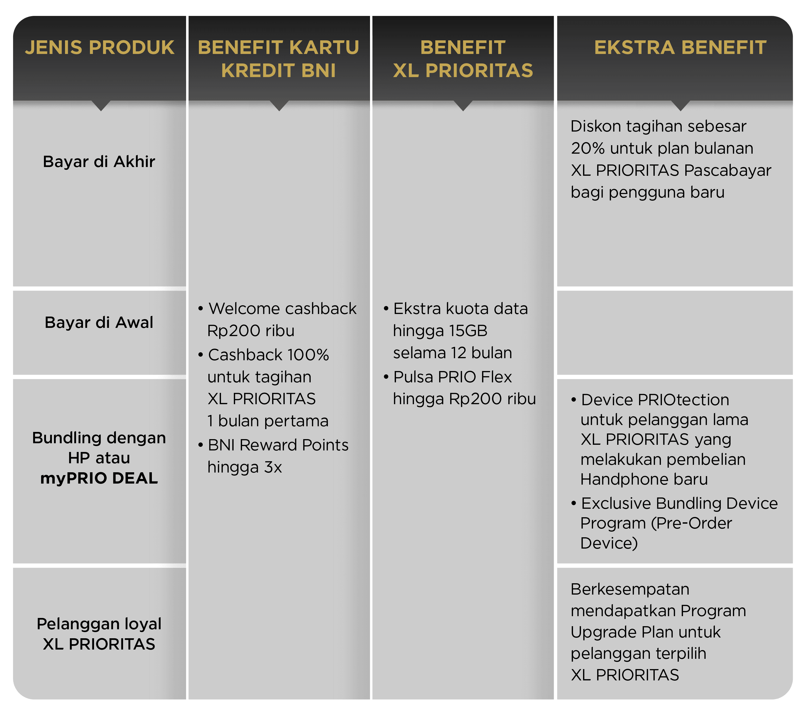 schema