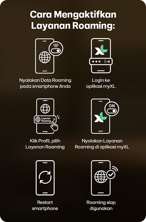 how to activate